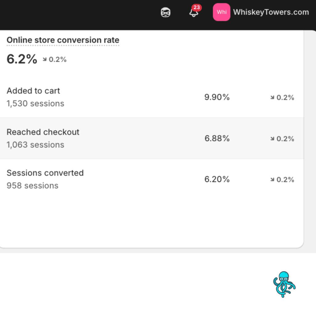 Whiskey Towers website conversions