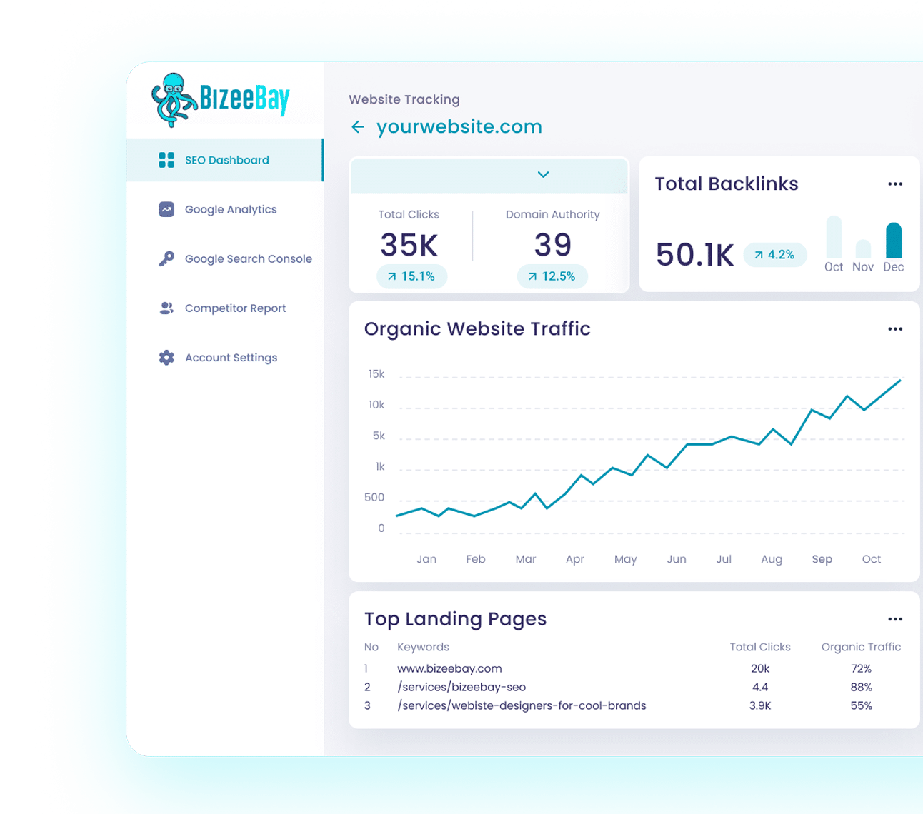 BizeeBay AI SEO Dashboard from Coolest SEO Company on The Planet