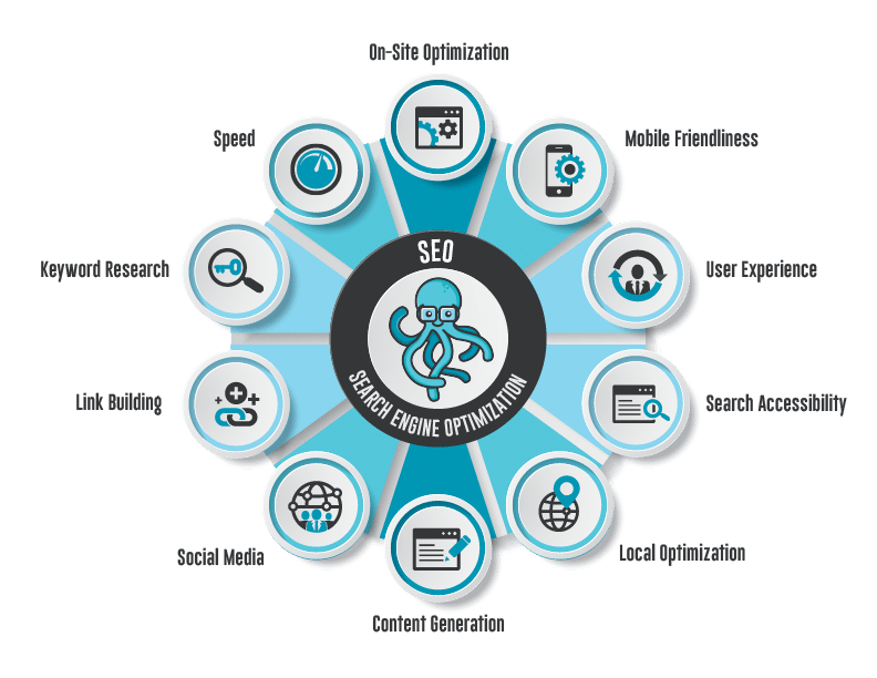 Expert SEO Services by BizeeBay